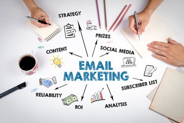 Dignityworlddesign Email Marketing